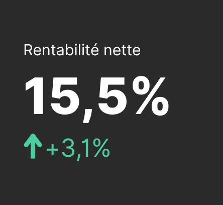 Résultats Agent IA sur la rentabilité nette EBITDA